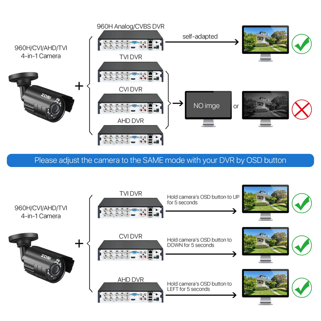1080P HD TVI Security Camera, 4 in 1 Wired Security Camera
