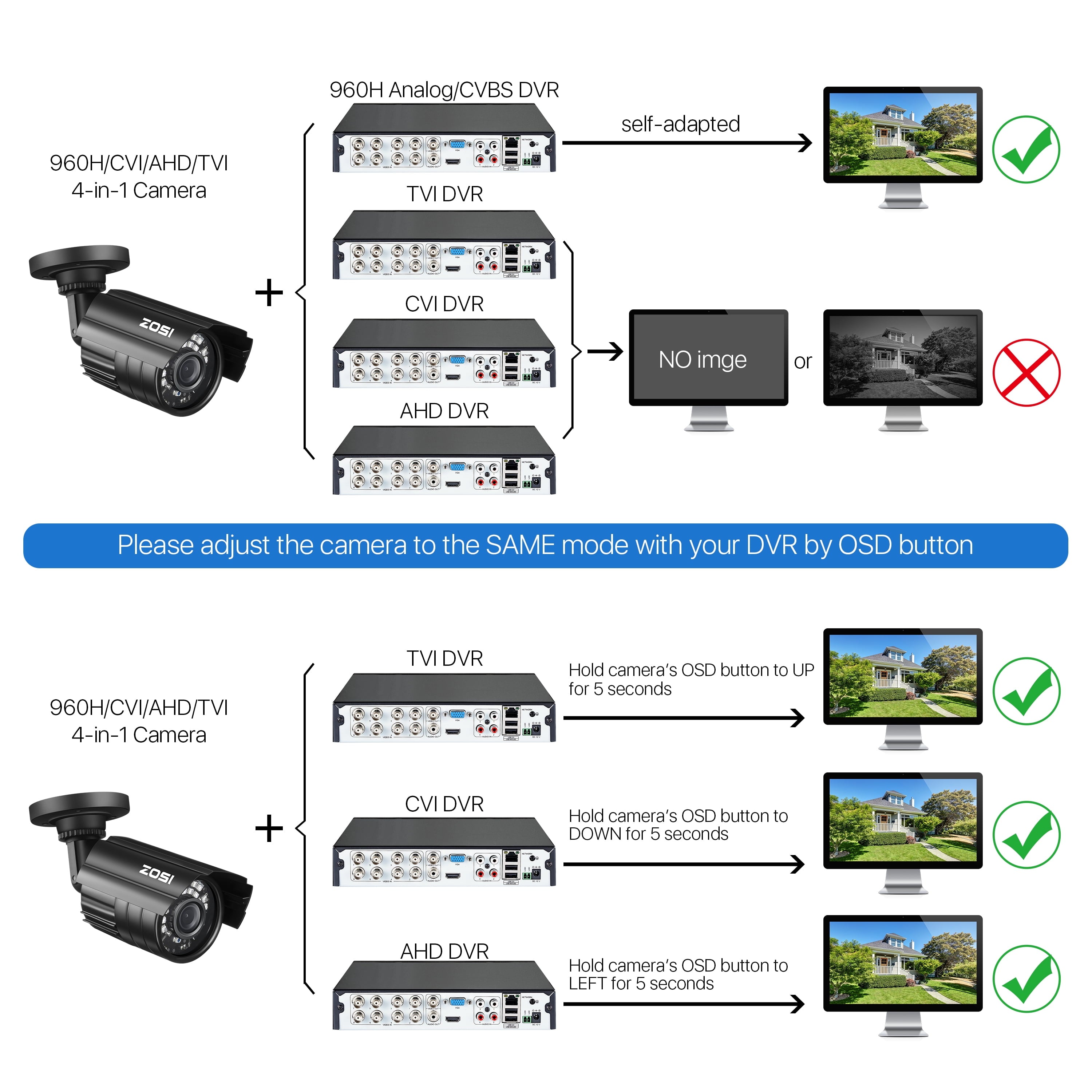 1080P HD TVI Security Camera, 4 in 1 Wired Security Camera